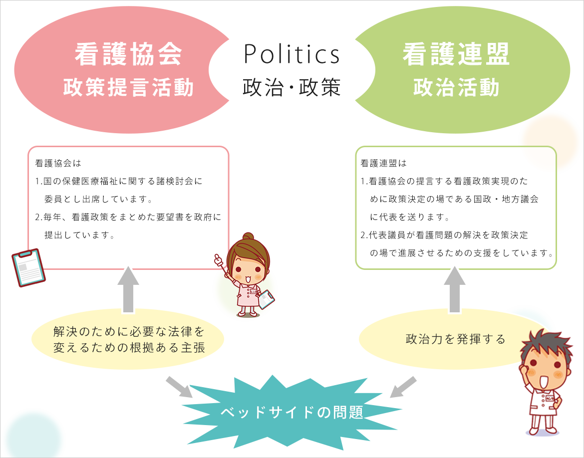 秋田県看護連盟支部組織